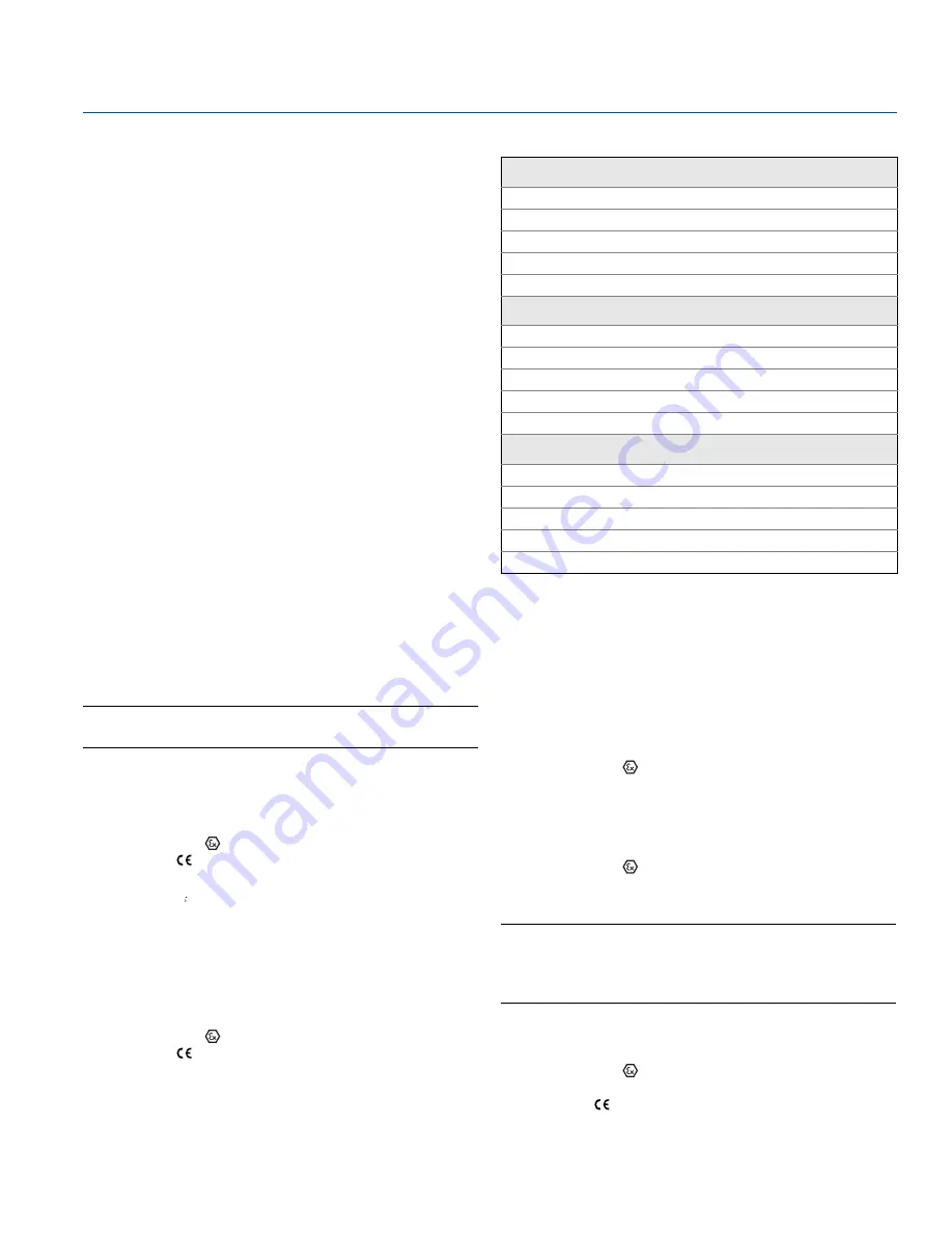 Emerson Rosemount 644 HART Reference Manual Download Page 114