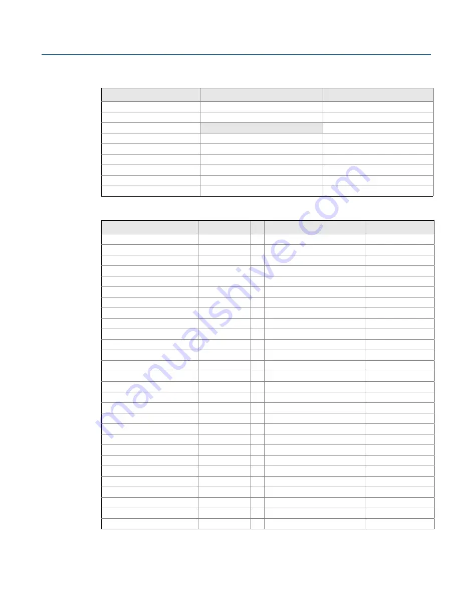 Emerson Rosemount 644 HART Reference Manual Download Page 130