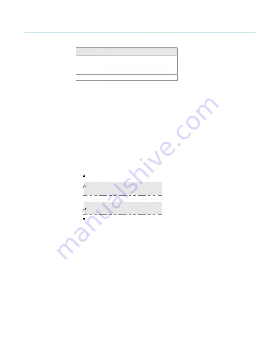 Emerson Rosemount 644 with HART Protocol Reference Manual Download Page 46