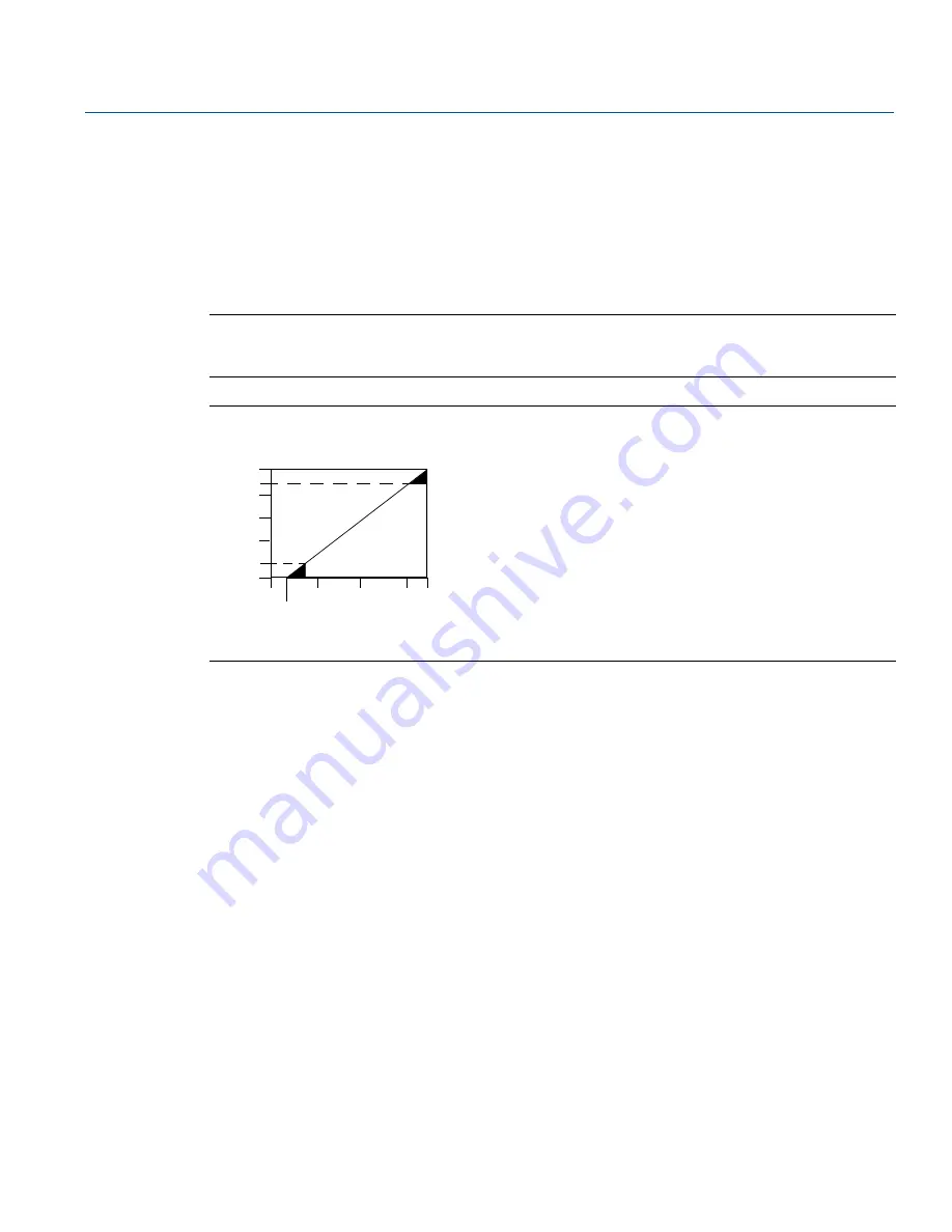 Emerson Rosemount 644 with HART Protocol Reference Manual Download Page 71