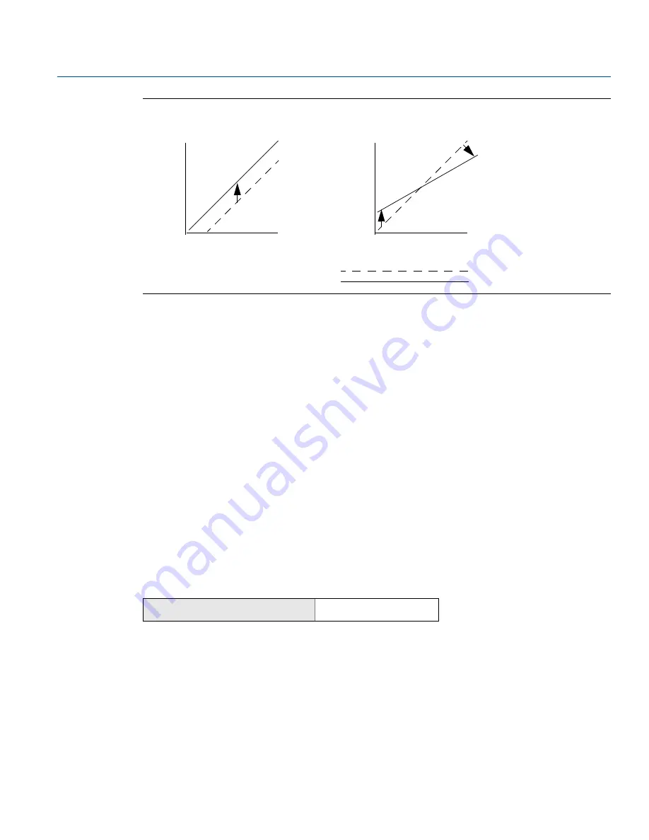 Emerson Rosemount 644 with HART Protocol Reference Manual Download Page 75