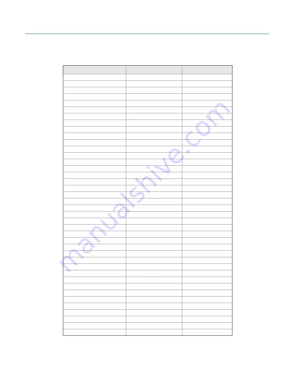 Emerson Rosemount 644 with HART Protocol Reference Manual Download Page 103