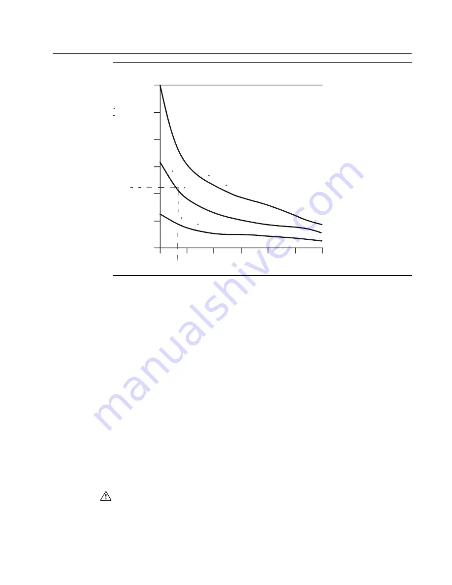 Emerson Rosemount 644 Reference Manual Download Page 15