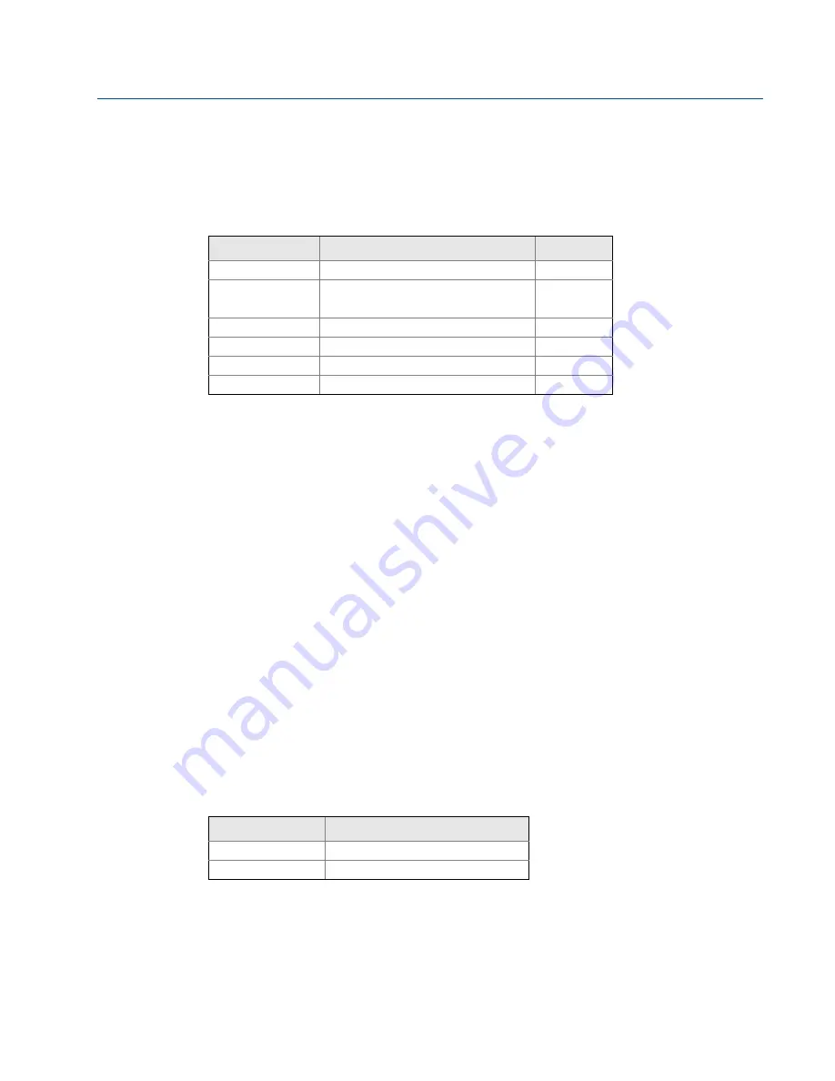 Emerson Rosemount 644 Reference Manual Download Page 104