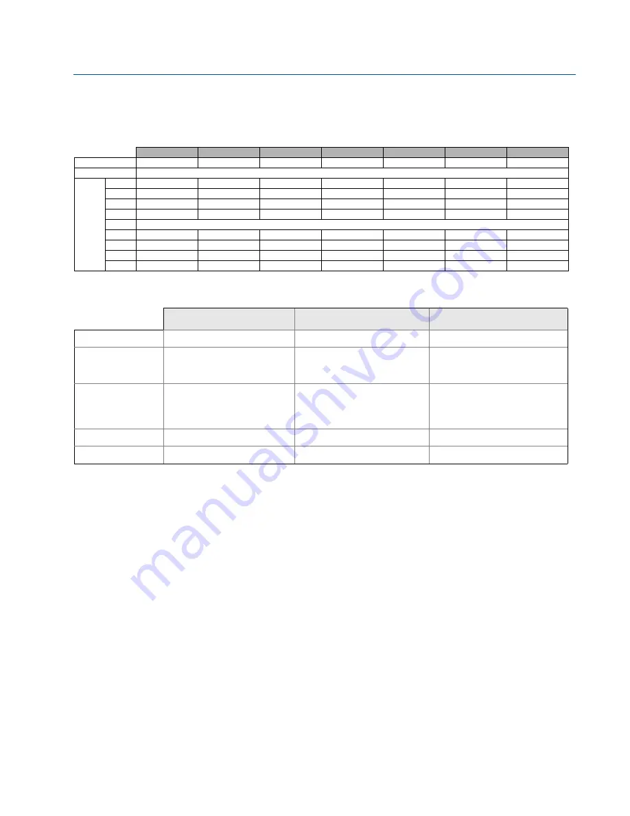 Emerson Rosemount 644 Reference Manual Download Page 148