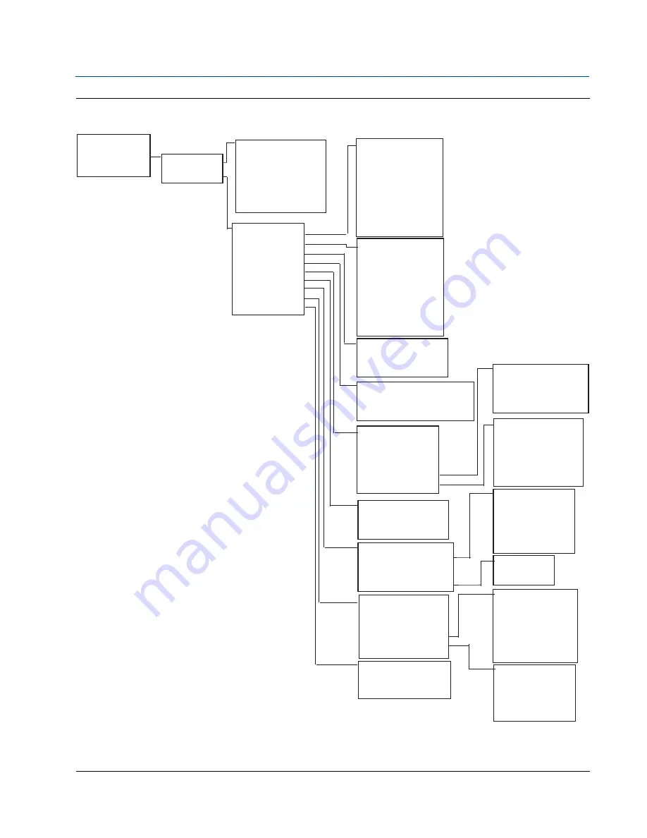 Emerson Rosemount 644 Reference Manual Download Page 169