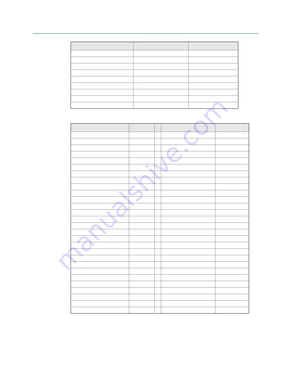 Emerson Rosemount 644 Reference Manual Download Page 172