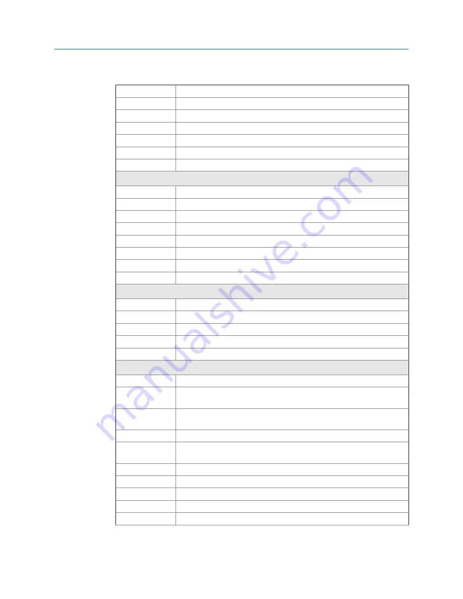 Emerson Rosemount 6888A Reference Manual Download Page 19