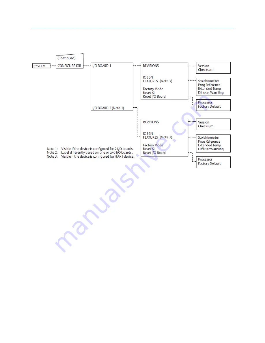 Emerson Rosemount 6888A Reference Manual Download Page 63