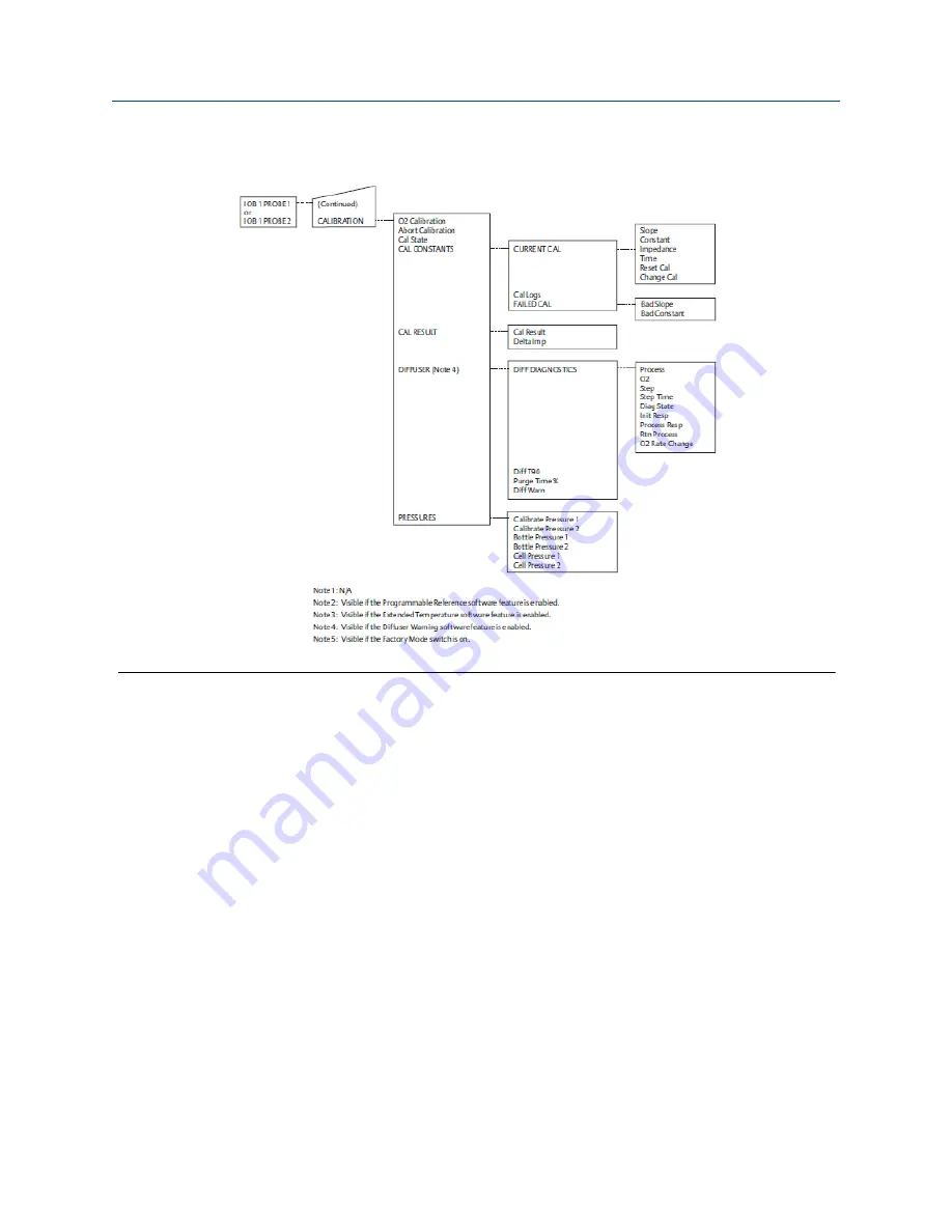 Emerson Rosemount 6888A Reference Manual Download Page 77