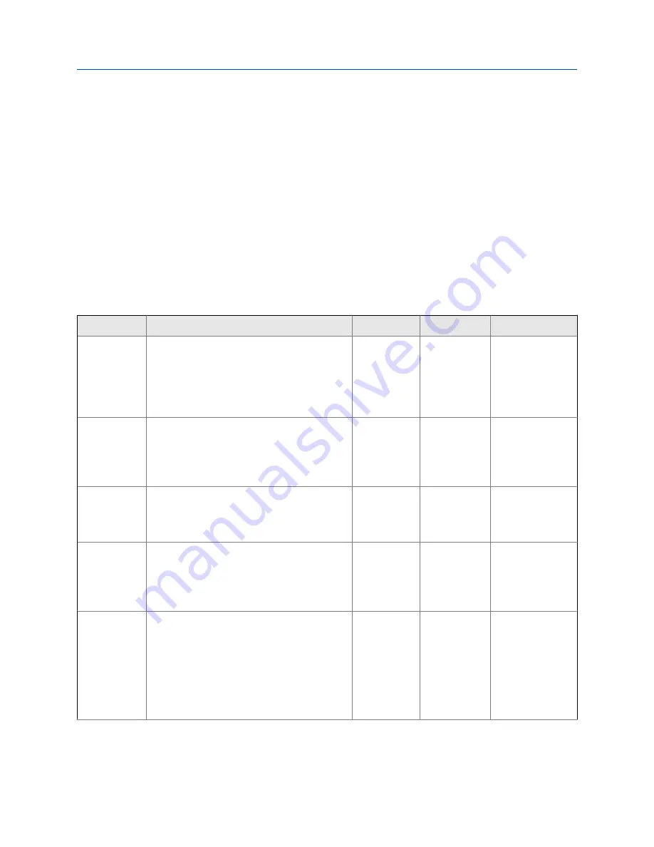 Emerson Rosemount 6888A Reference Manual Download Page 99