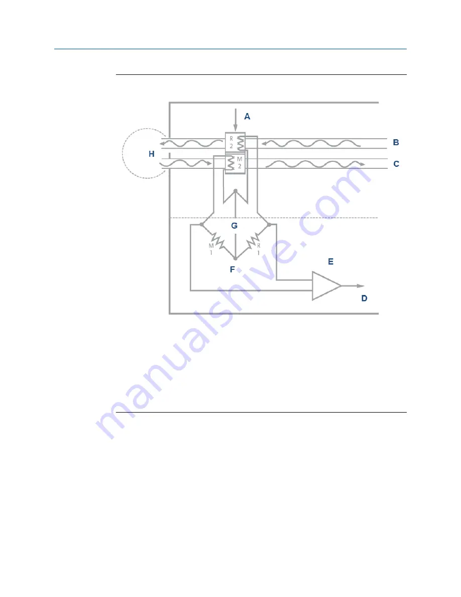 Emerson Rosemount 700XA Reference Manual Download Page 15