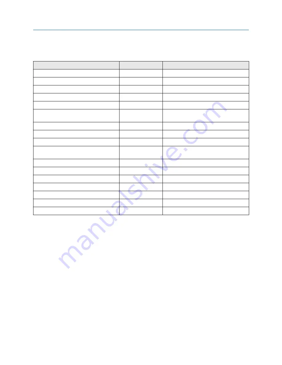 Emerson Rosemount 700XA Reference Manual Download Page 42