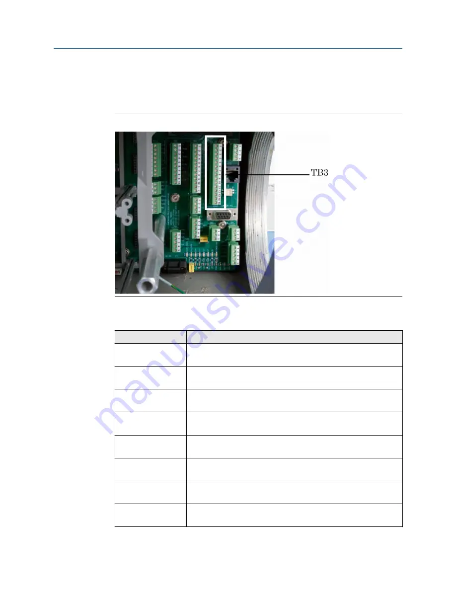 Emerson Rosemount 700XA Reference Manual Download Page 79