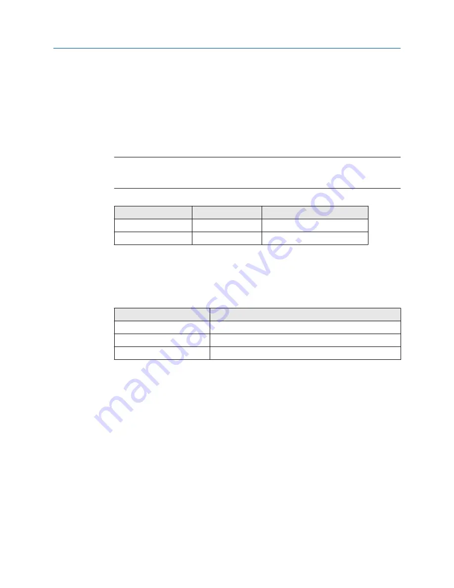 Emerson Rosemount 700XA Reference Manual Download Page 164