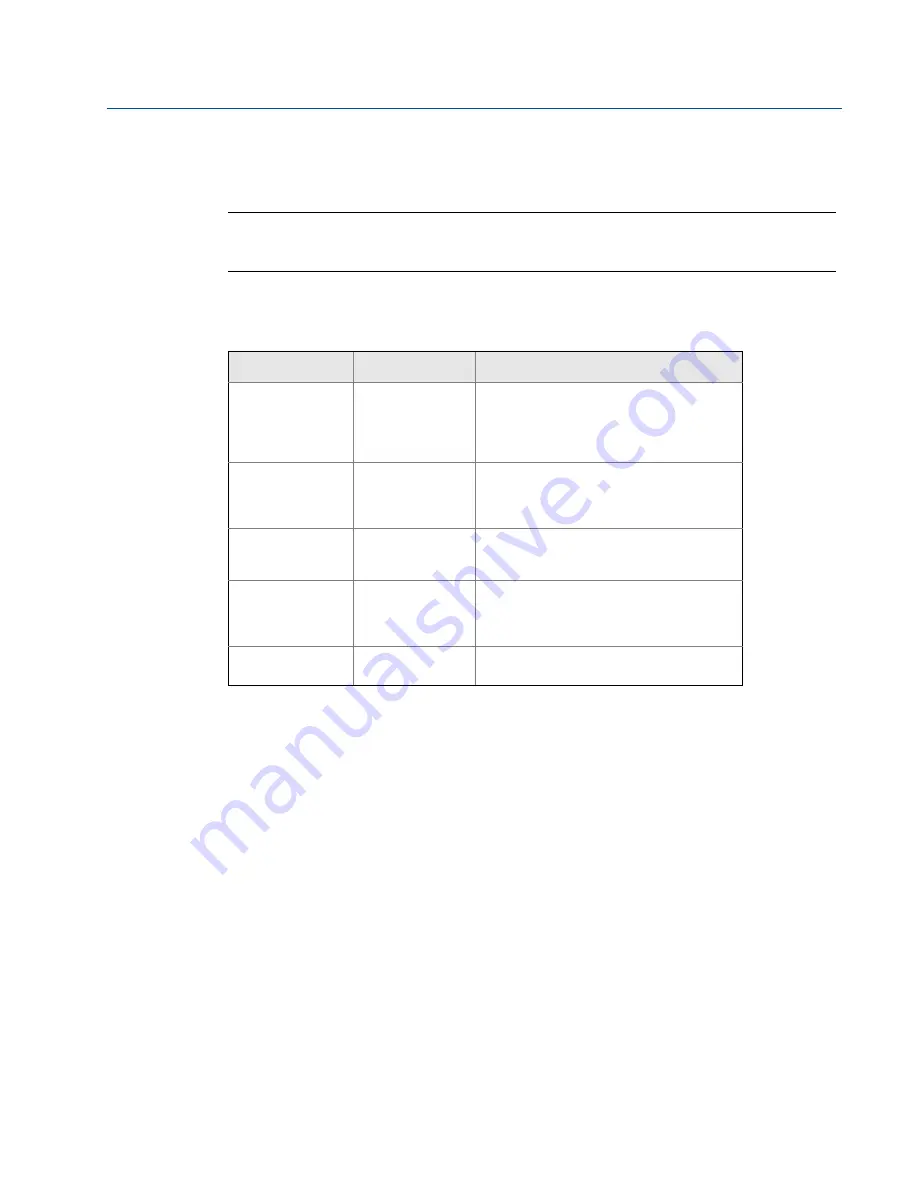 Emerson Rosemount 702 Series Reference Manual Download Page 25