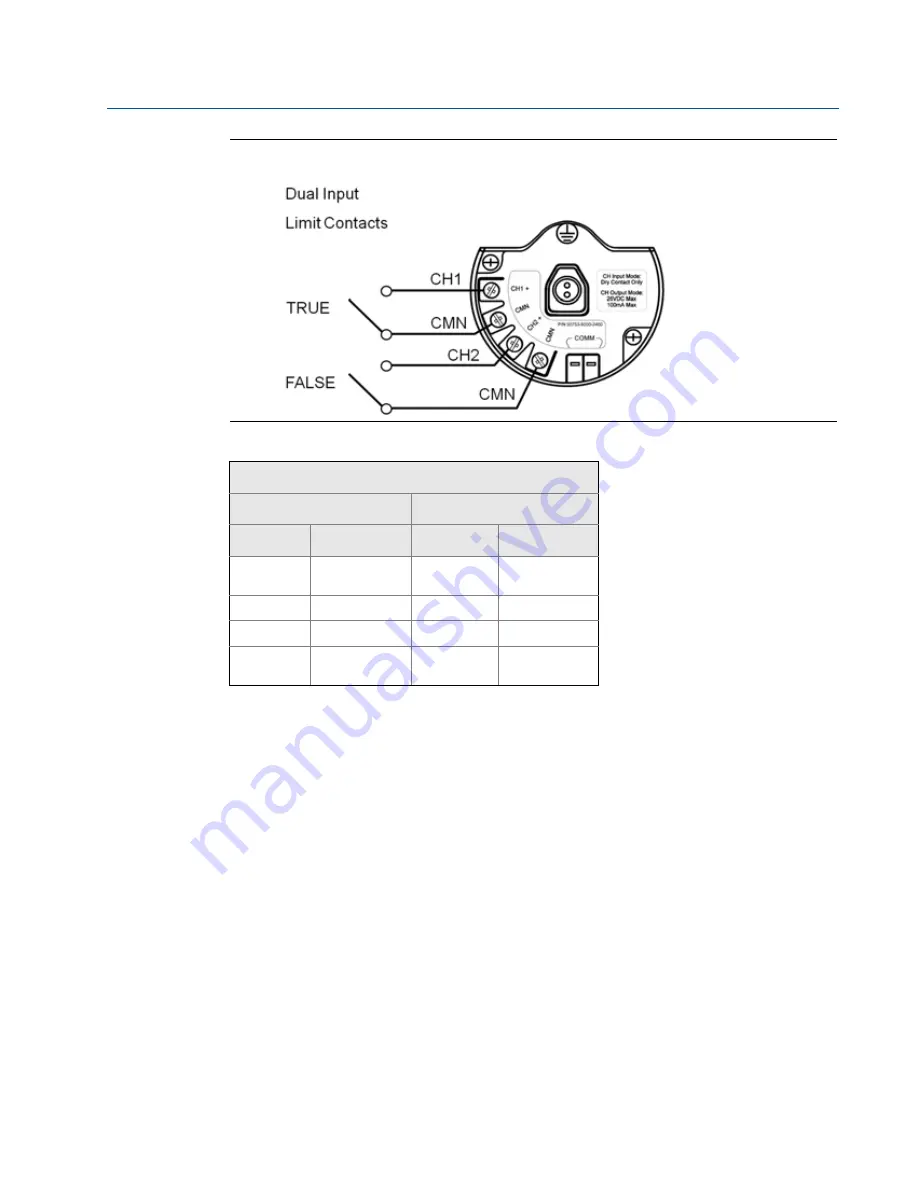 Emerson Rosemount 702 Series Reference Manual Download Page 96