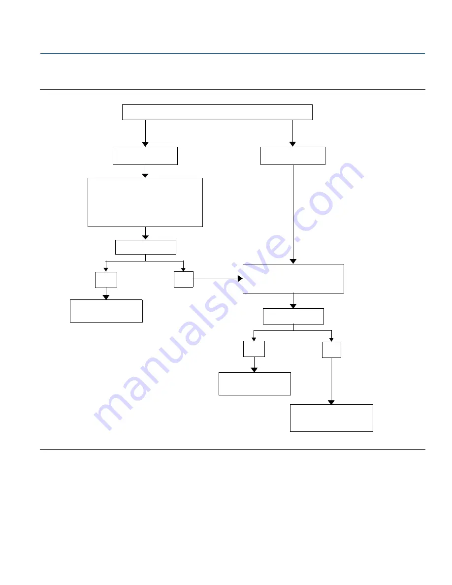 Emerson Rosemount 752 FOUNDATION Reference Manual Download Page 32