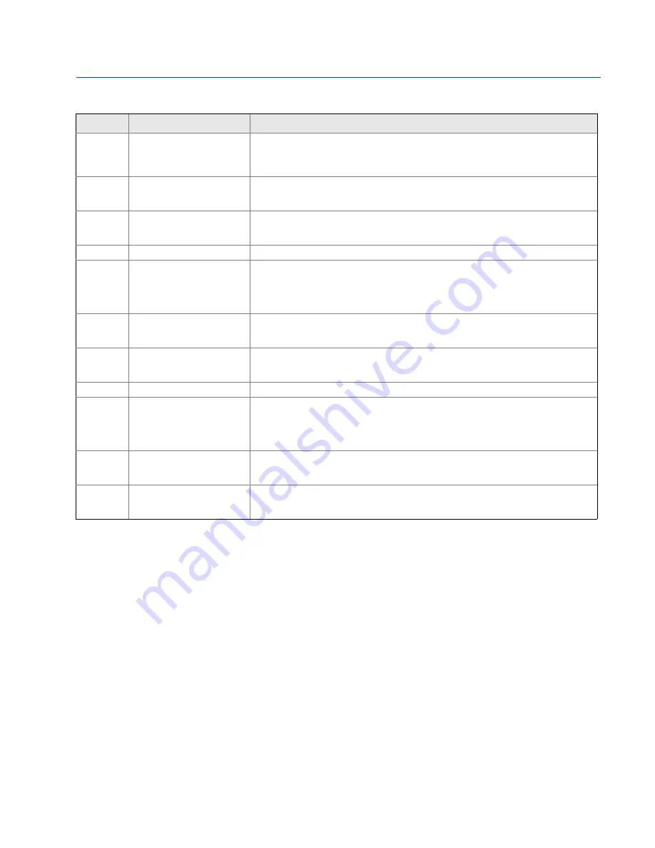 Emerson Rosemount 848T Reference Manual Download Page 37