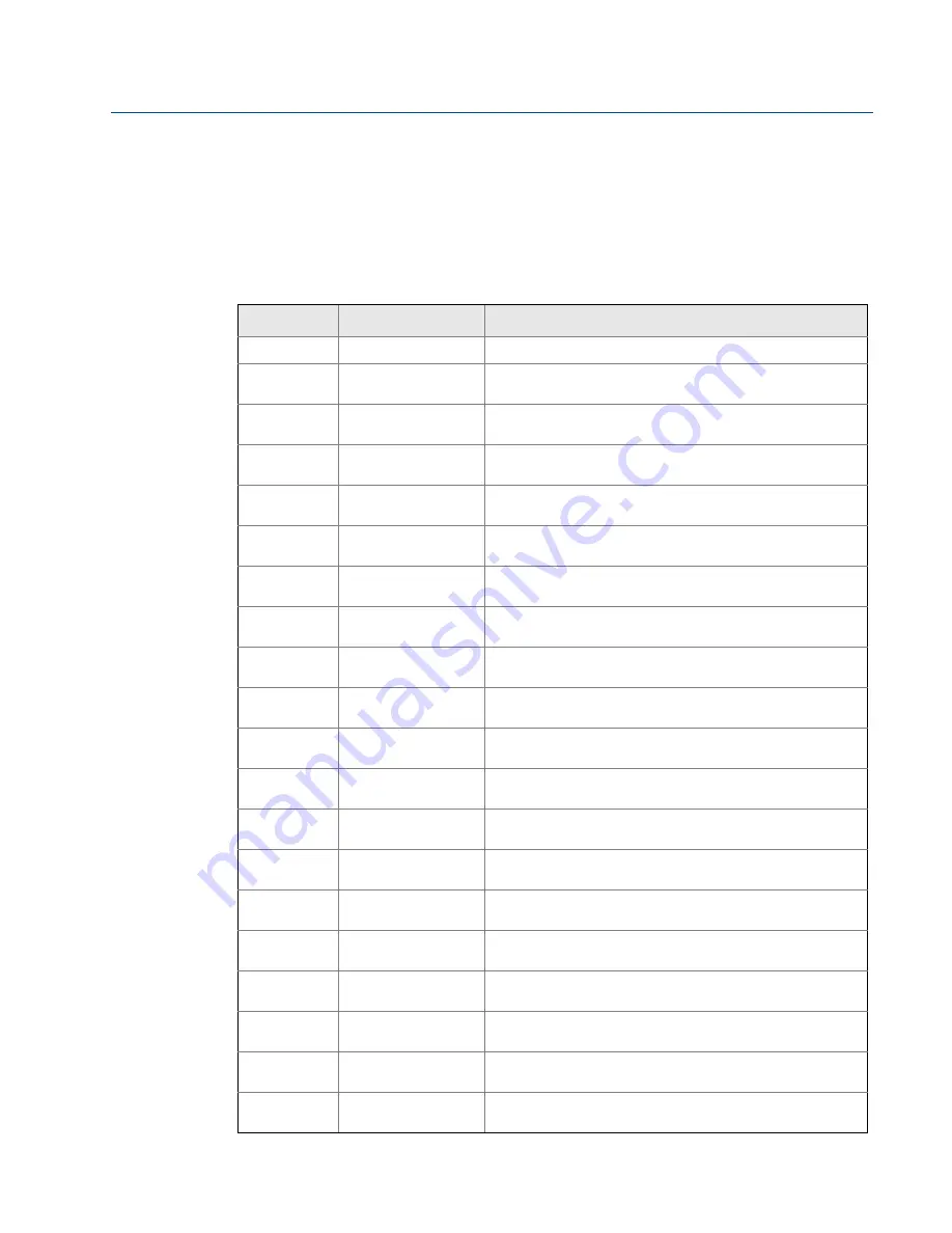 Emerson Rosemount 848T Reference Manual Download Page 43