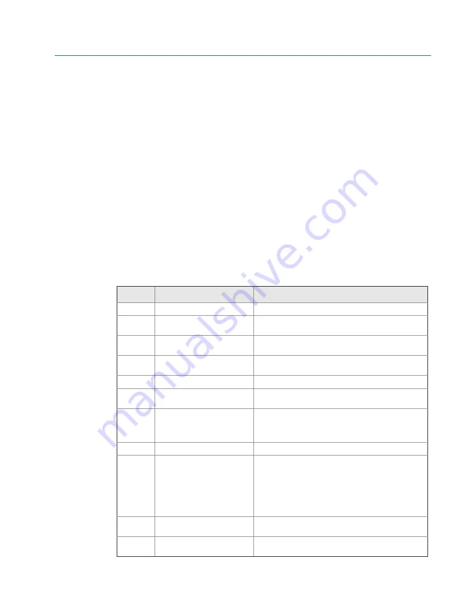 Emerson Rosemount 848T Reference Manual Download Page 51