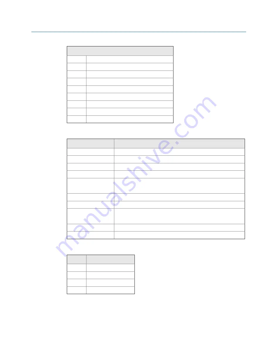 Emerson Rosemount 848T Reference Manual Download Page 56