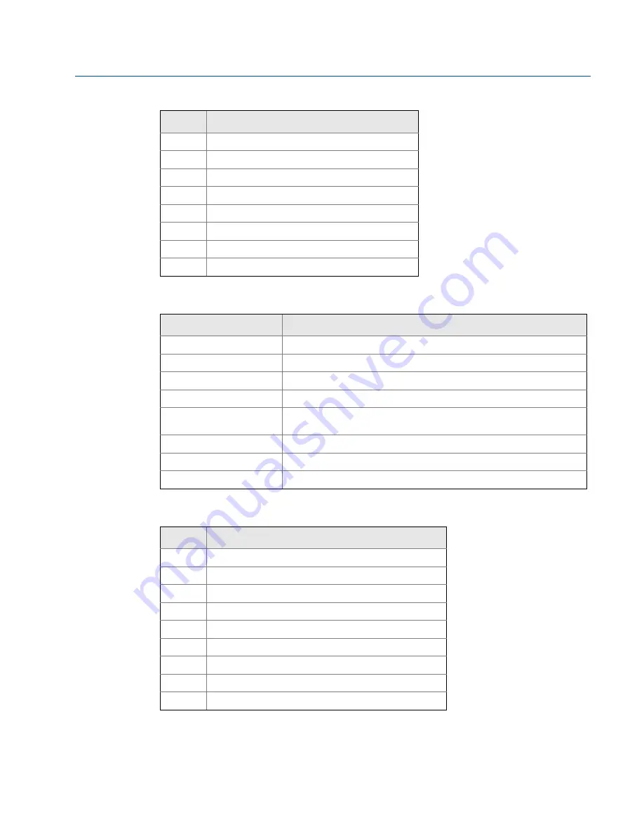 Emerson Rosemount 848T Reference Manual Download Page 57