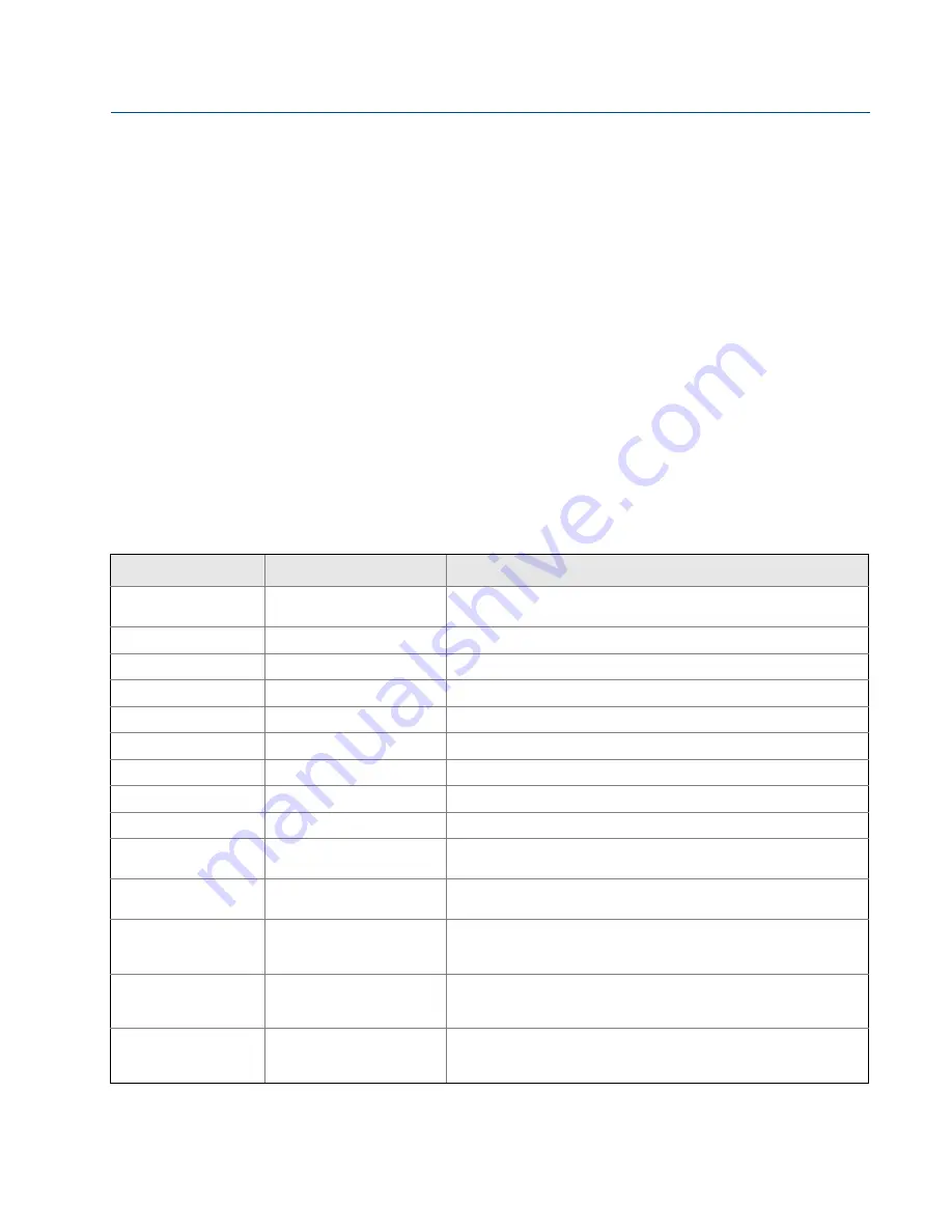 Emerson Rosemount 848T Reference Manual Download Page 63