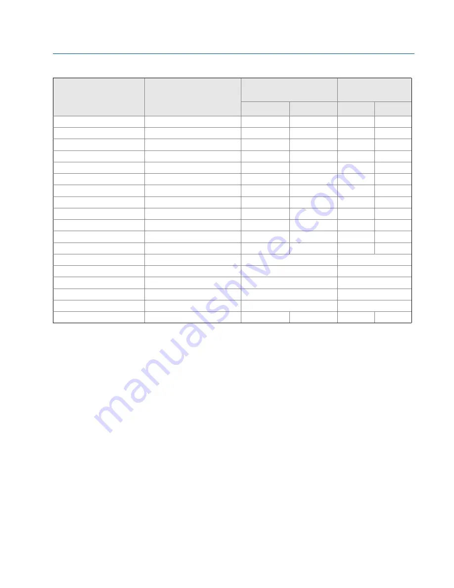 Emerson Rosemount 848T Reference Manual Download Page 69