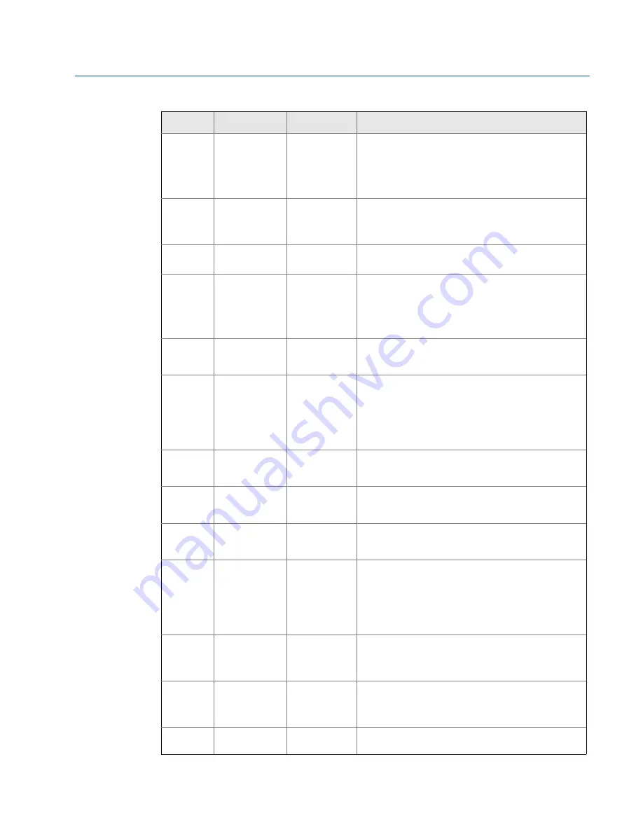 Emerson Rosemount 848T Reference Manual Download Page 108