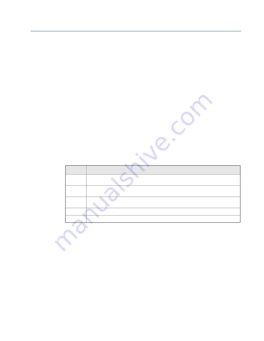 Emerson Rosemount 848T Reference Manual Download Page 127