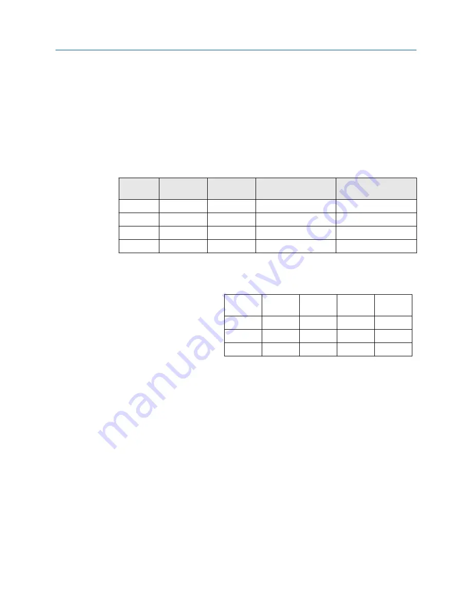 Emerson Rosemount 935 Reference Manual Download Page 57