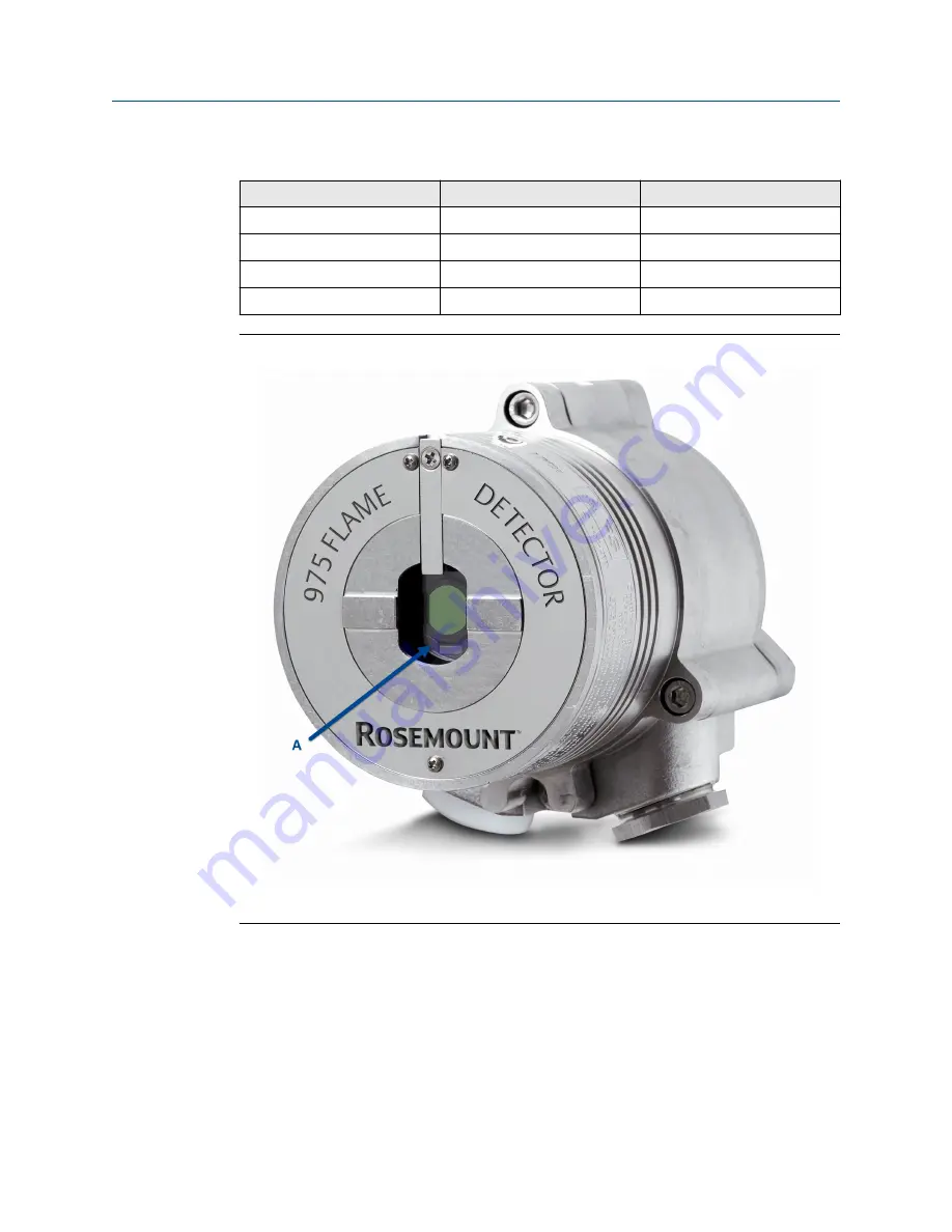 Emerson Rosemount 975HR Скачать руководство пользователя страница 22