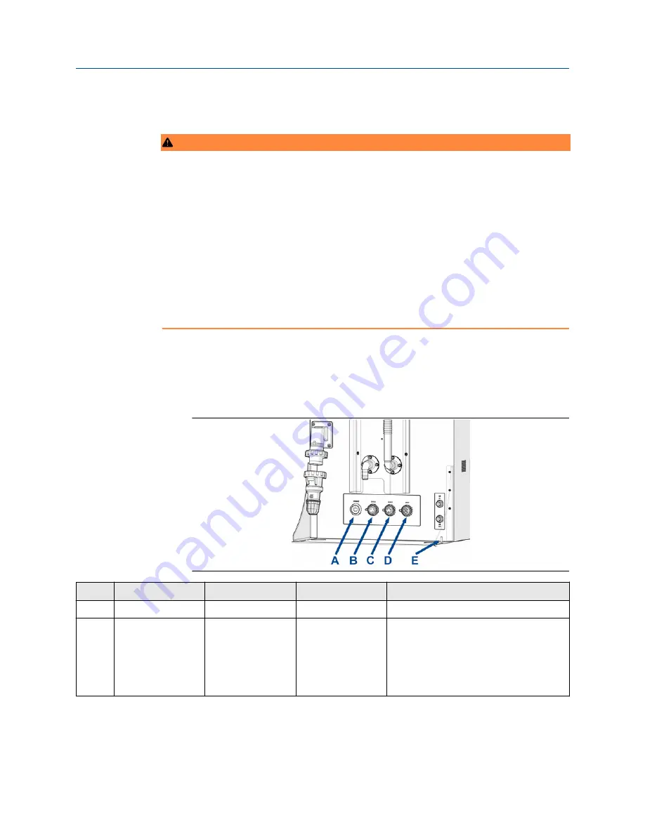 Emerson Rosemount CT4215 Reference Manual Download Page 40