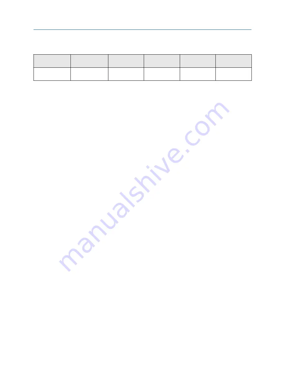 Emerson Rosemount CT5100 Ex Quick Start Manual Download Page 25