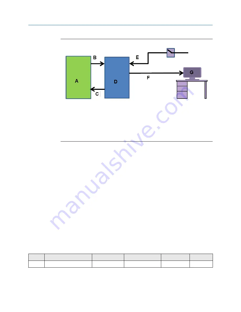 Emerson Rosemount CT5800 Manual Download Page 24