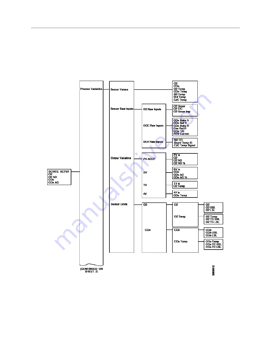 Emerson Rosemount OCX 8800 Instruction Manual Download Page 107