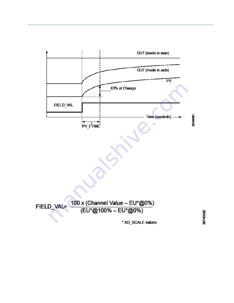 Emerson Rosemount OCX 8800 Скачать руководство пользователя страница 144