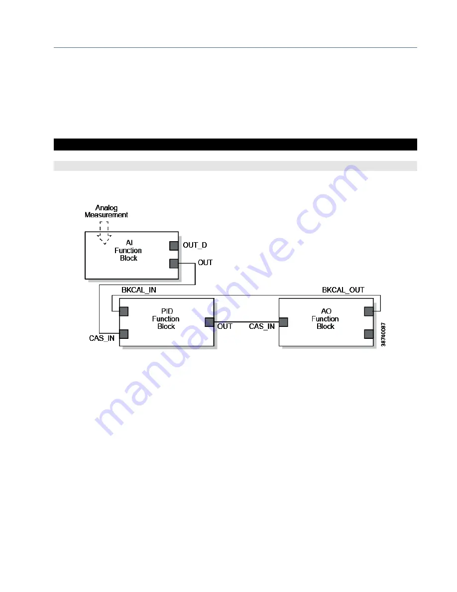 Emerson Rosemount OCX 8800 Скачать руководство пользователя страница 151