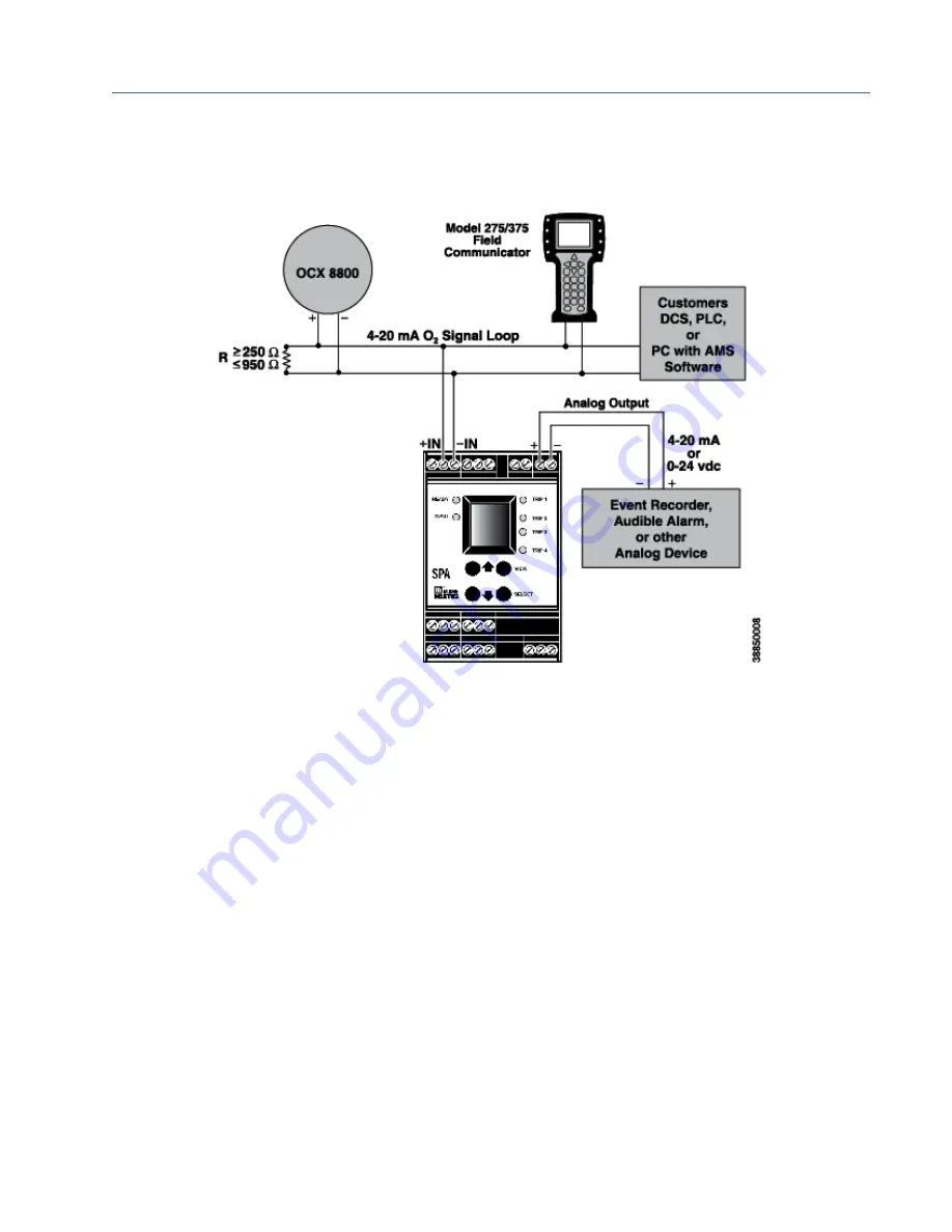 Emerson Rosemount OCX 8800 Instruction Manual Download Page 292