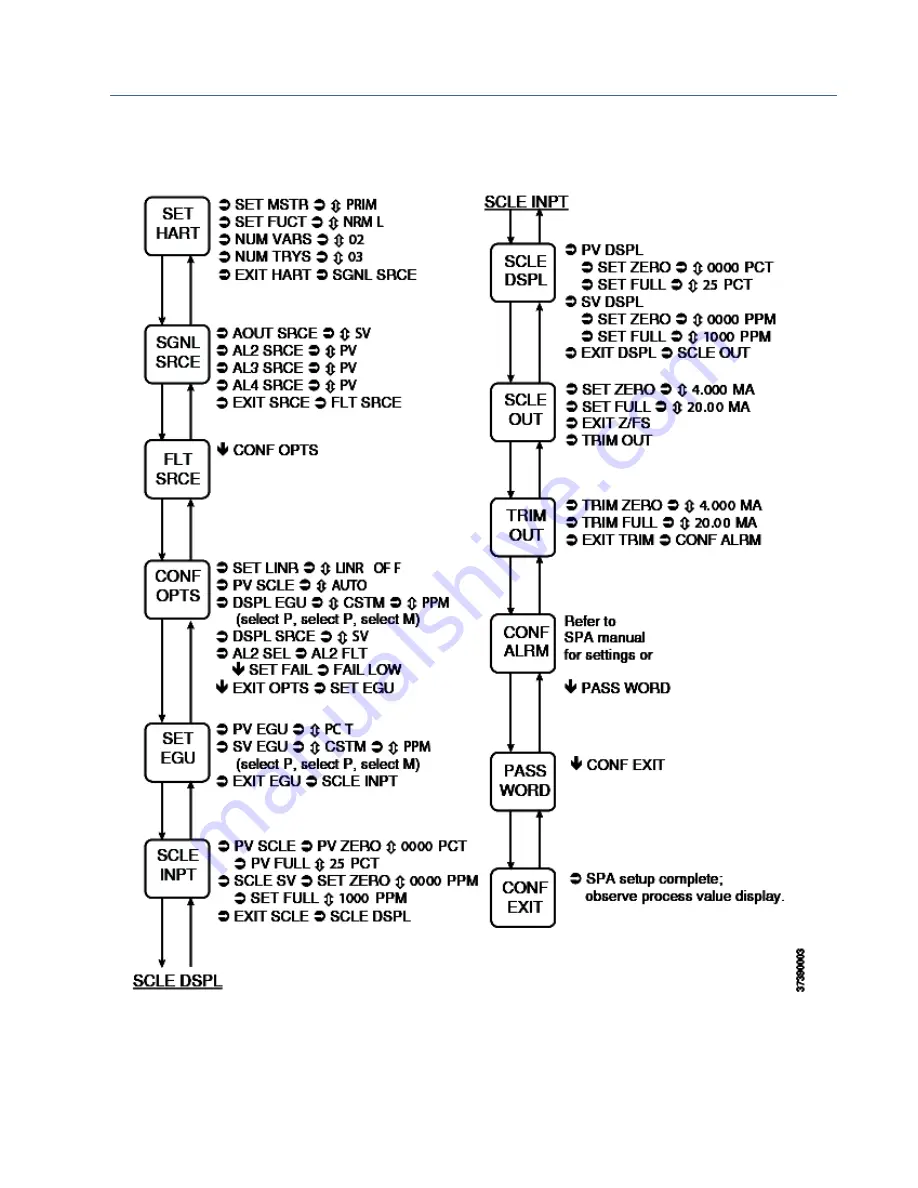 Emerson Rosemount OCX 8800 Instruction Manual Download Page 297