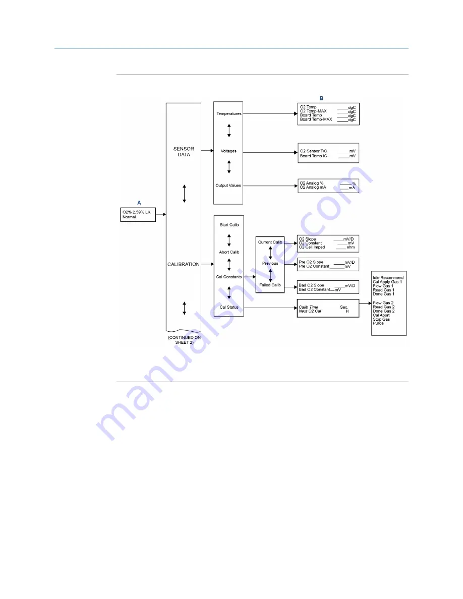 Emerson Rosemount Oxymitter 4000 Reference Manual Download Page 97