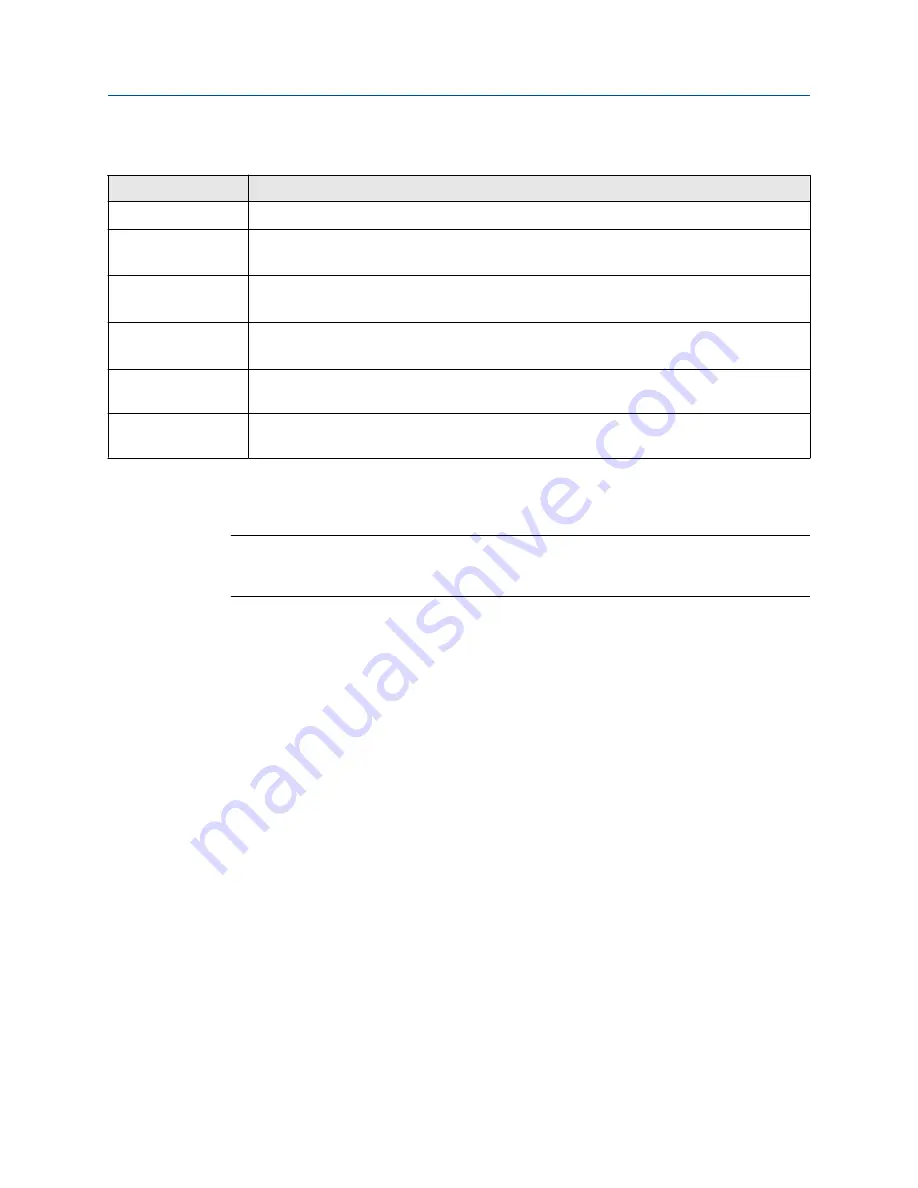 Emerson Rosemount Oxymitter 4000 Reference Manual Download Page 108