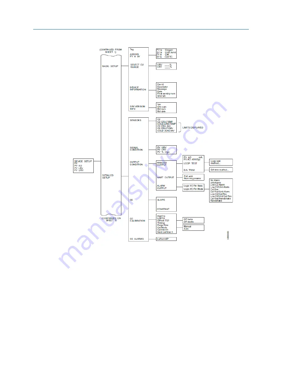 Emerson Rosemount Oxymitter 4000 Reference Manual Download Page 110