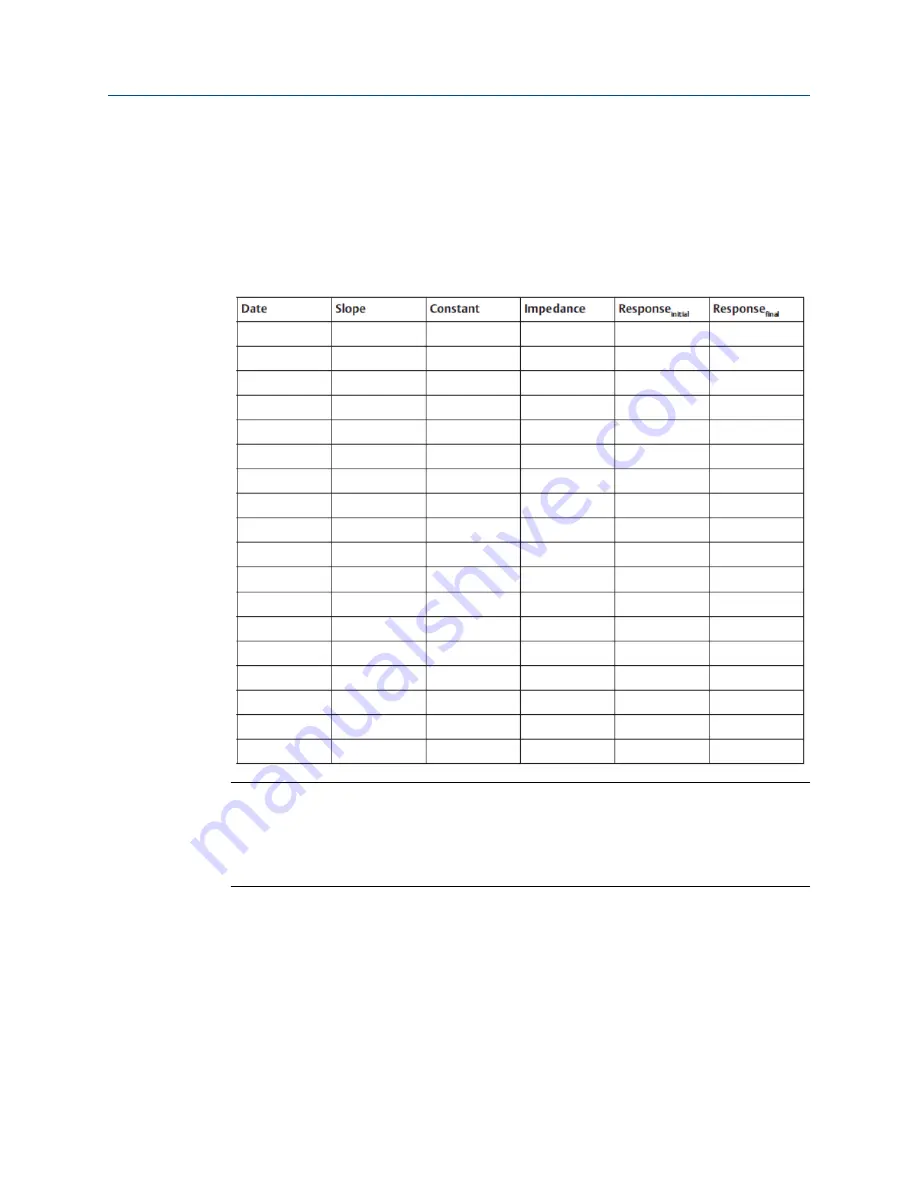 Emerson Rosemount Oxymitter 4000 Reference Manual Download Page 150