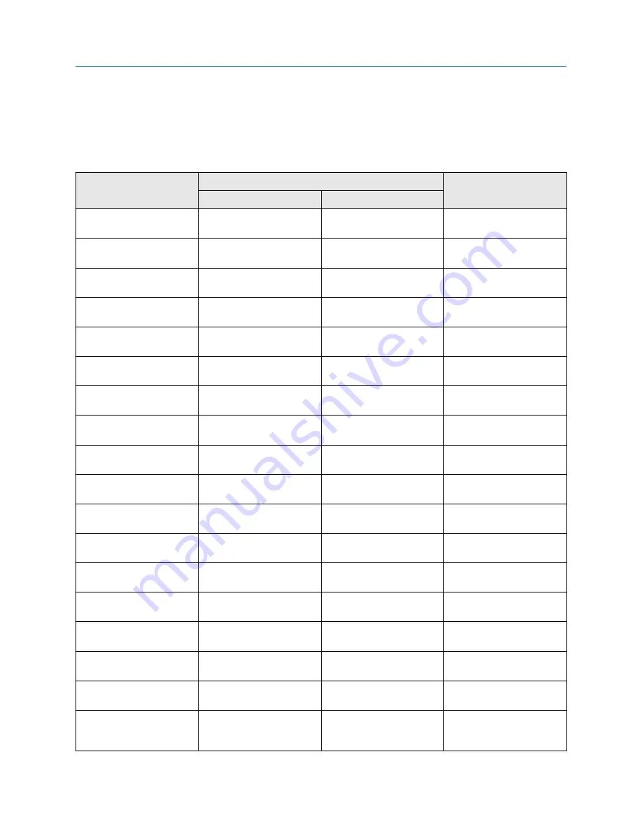 Emerson Rosemount Oxymitter DR Reference Manual Download Page 75