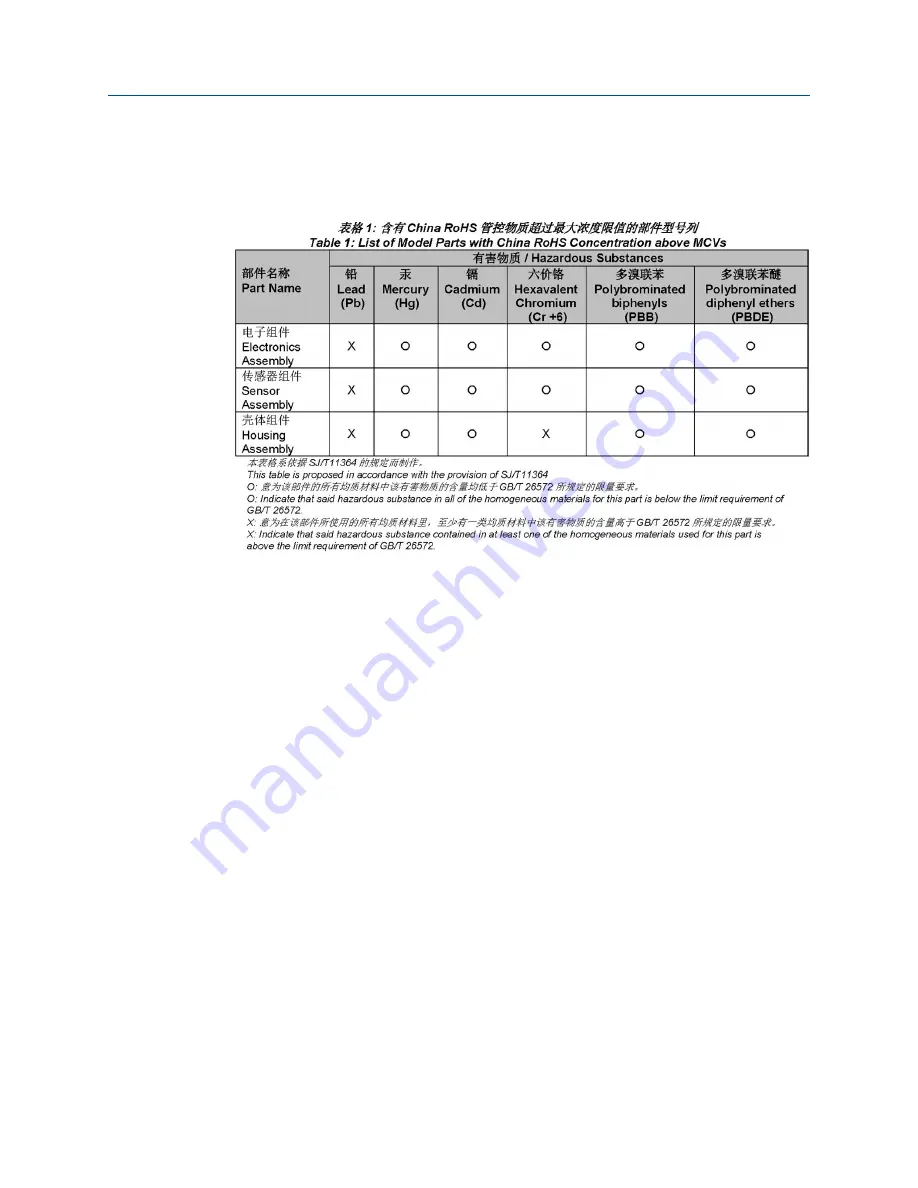 Emerson Rosemount Oxymitter DR Reference Manual Download Page 97