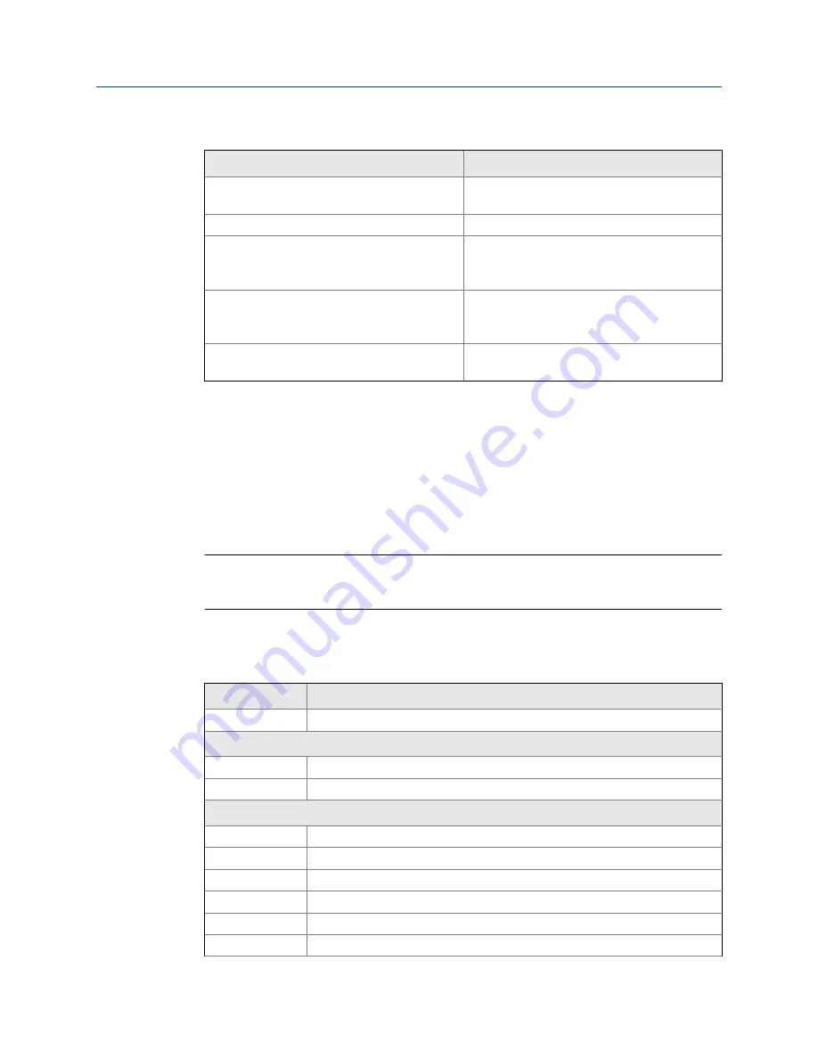 Emerson Rosemount TCL Manual Download Page 13