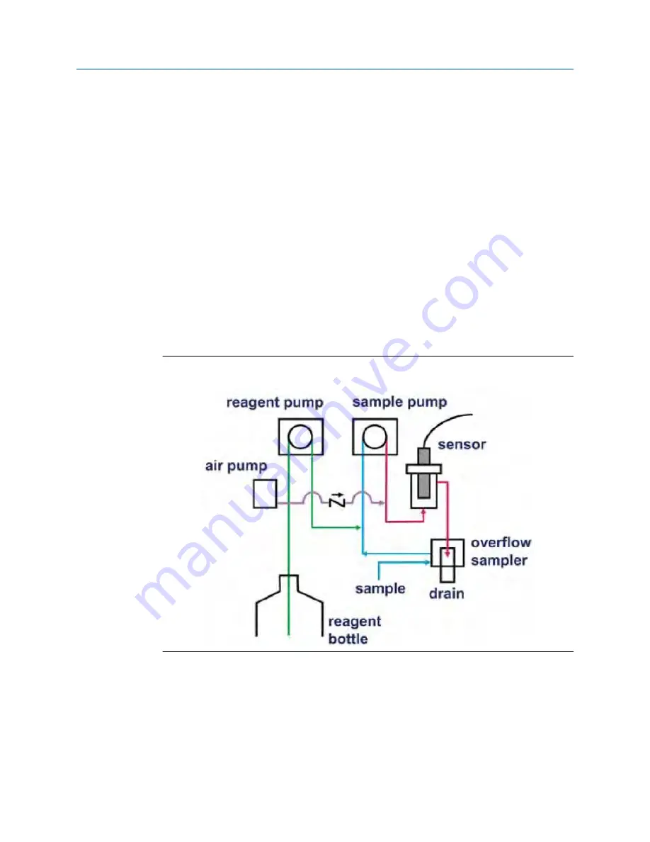 Emerson Rosemount TCL Manual Download Page 17