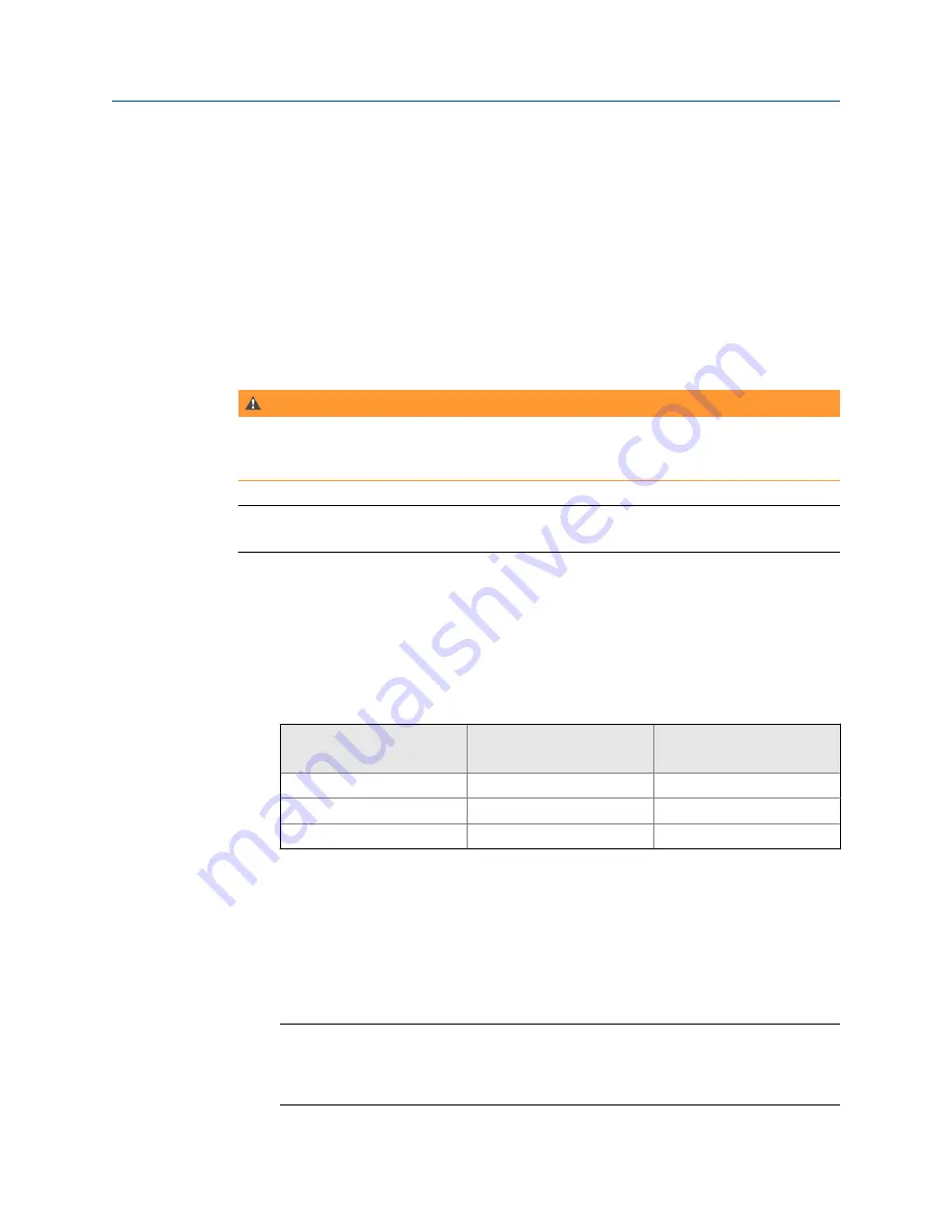 Emerson Rosemount TCL Manual Download Page 35